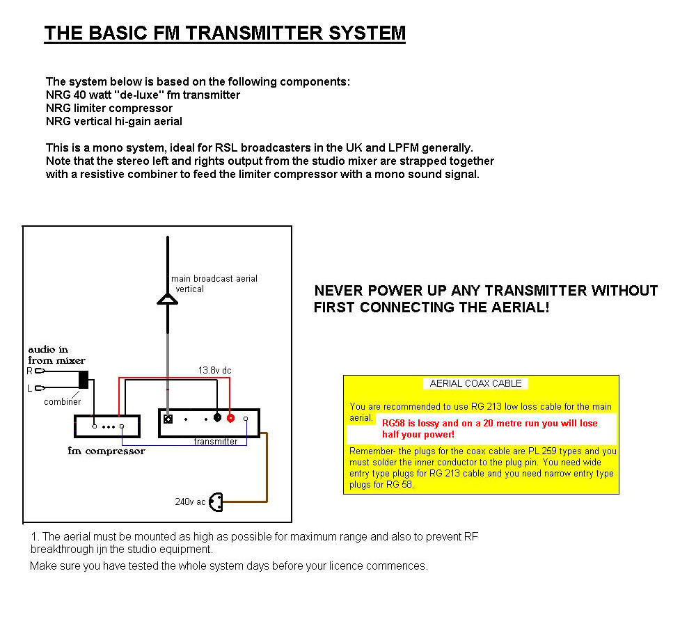 FM Transmitter system, here are the basics!