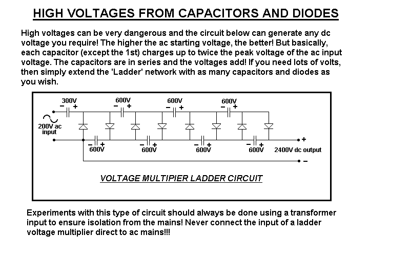 This circuit is the classic voltage multiplier, used in some oscilloscopes for the CRT final anode