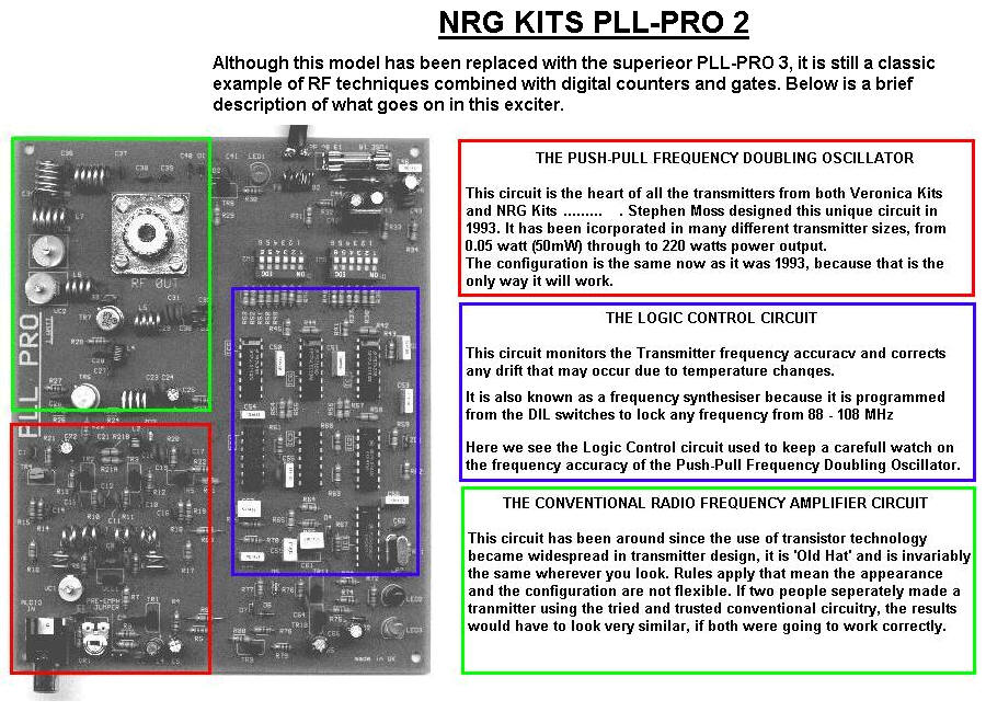 The Legendary PLL PRO 2 FM Transmitter PLL design from NRG Kits